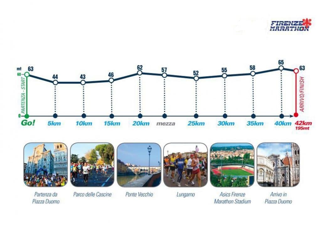 ALTIMETRIA florencia 2026