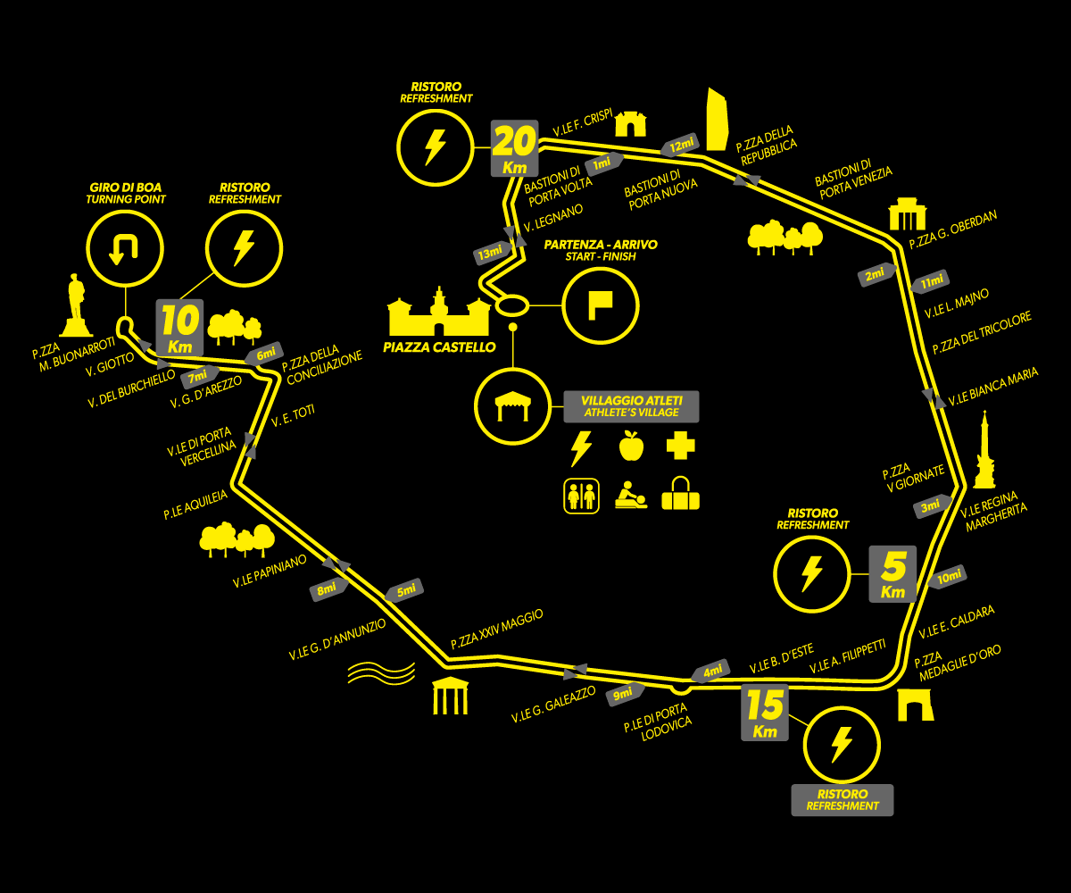 Stramilano- ruta 21k