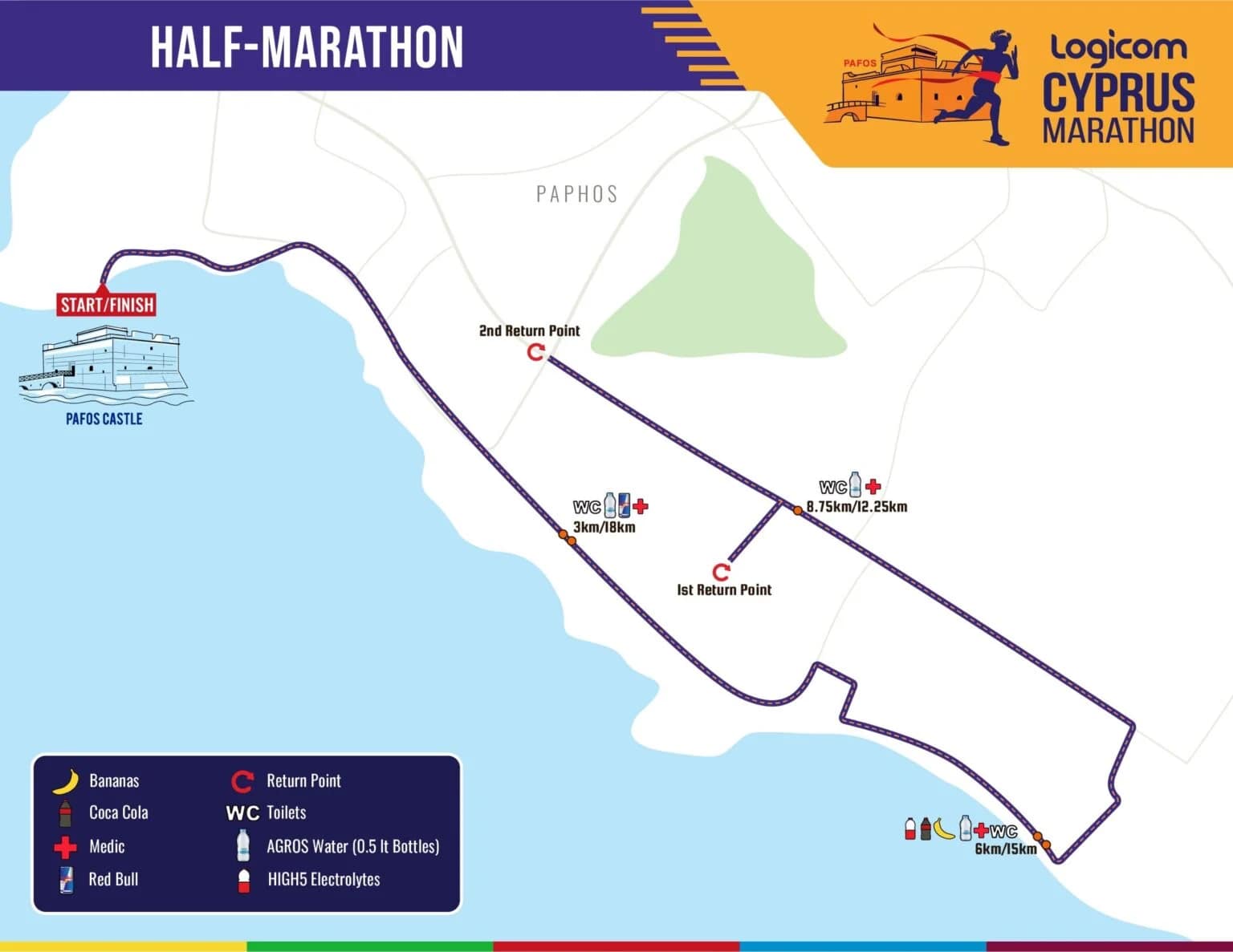 Half-Marathon-chipre ruta
