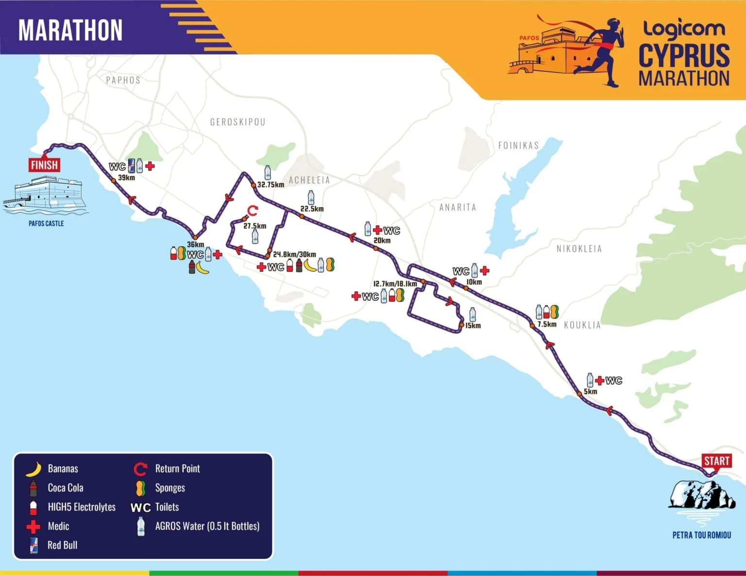 Recorrido maratón chipre