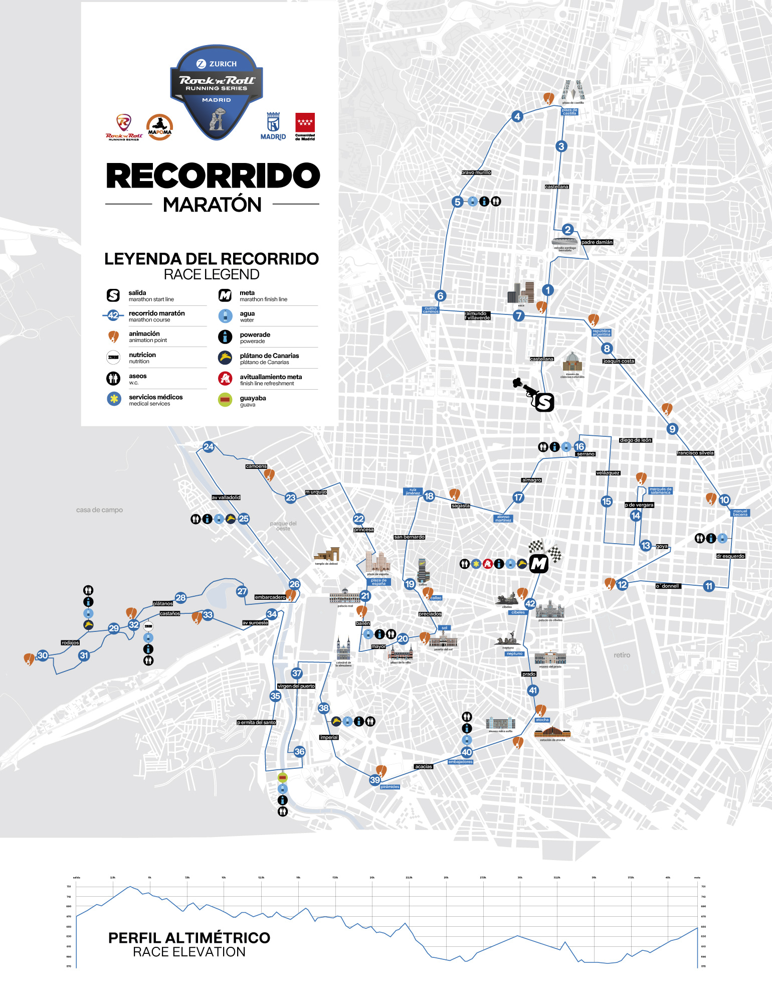 recorrido_madrid_maraton_42K_2026
