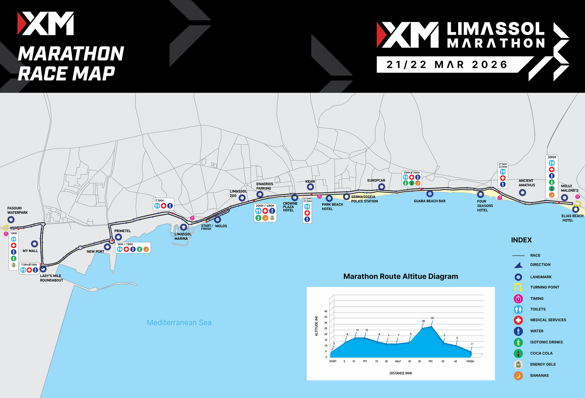 LM26-Marathonmap